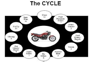 cycle-exchange1
